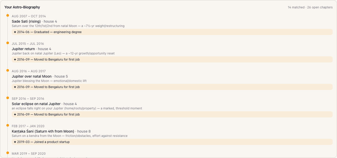 Astro-Biography timeline — rare lifetime transits overlaid with the user's own life events